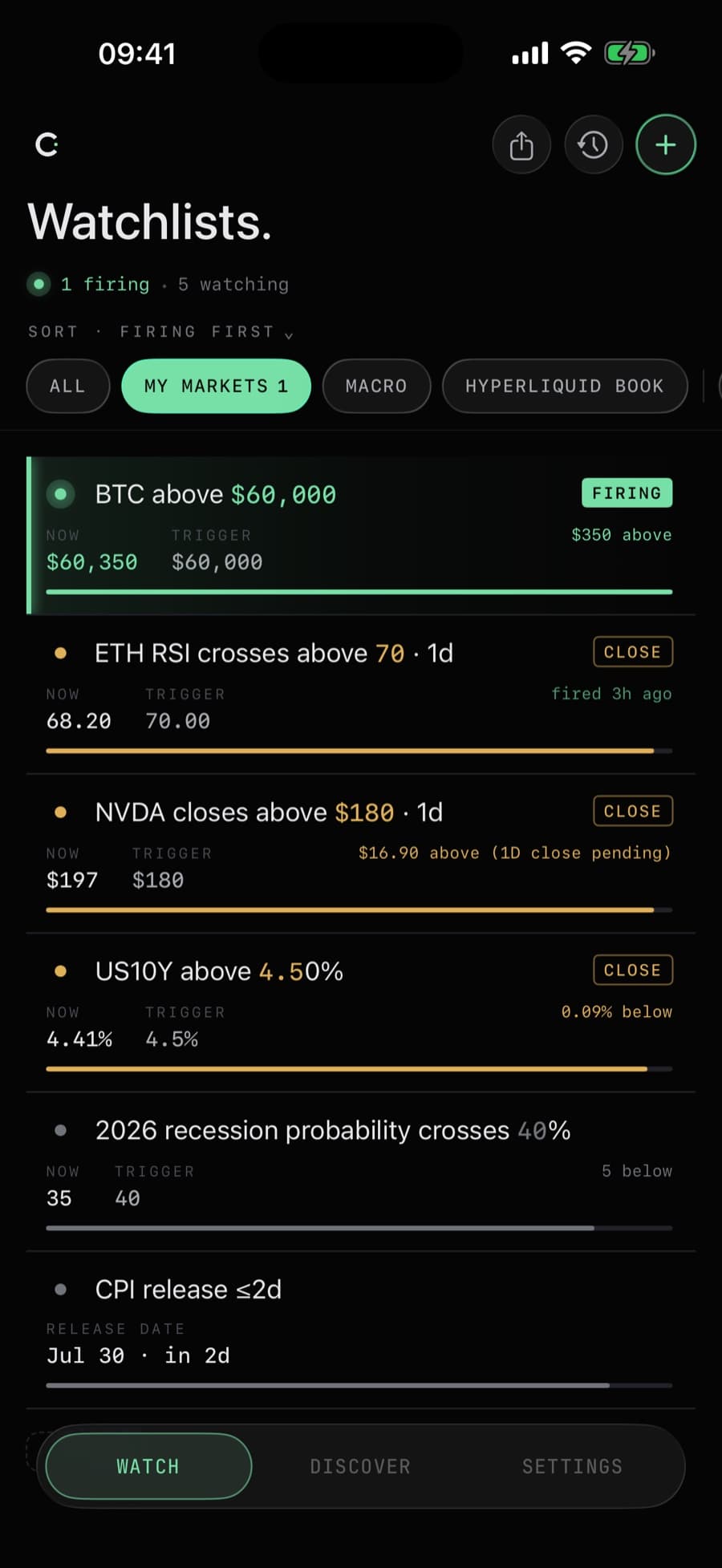 A Crux watchlist on iPhone spanning four markets: “BTC above $60,000” firing, ETH RSI and NVDA close to their thresholds, the US 10-year yield near 4.5%, a CPI release two days out, and a 2026 recession probability from prediction markets.